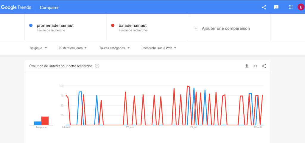 Comment comparer termes Googl trends